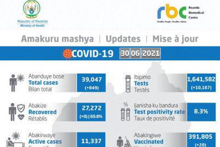 Ministry of Health, Republic of Rwanda