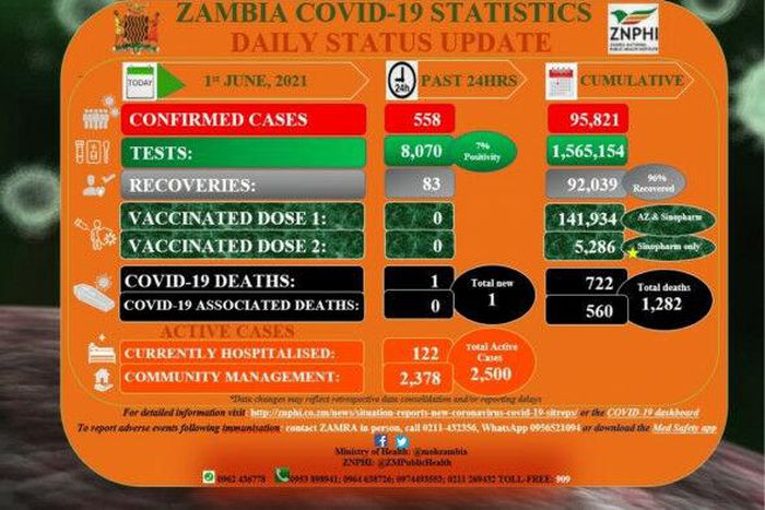 Zambia National Public Health Institute (ZNPHI)