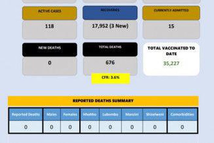 Ministry of Health, Government of the Kingdom of Eswatini