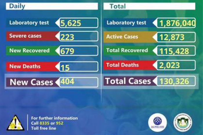 Ministry of Health, Ethiopia