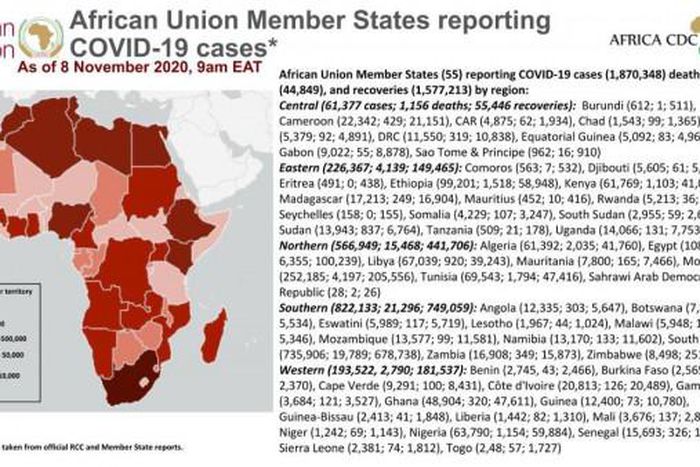 Africa Centres for Disease Control and Prevention (Africa CDC)