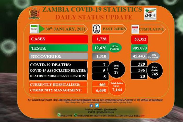 Zambia National Public Health Institute (ZNPHI)