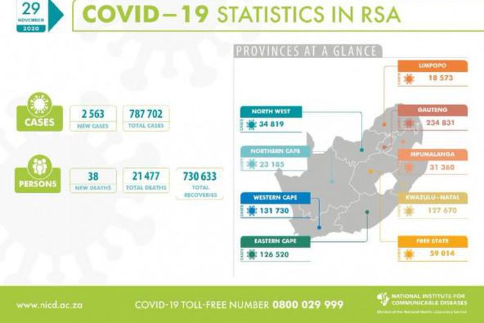 National Institute for Communicable Diseases, South Africa (NICD)