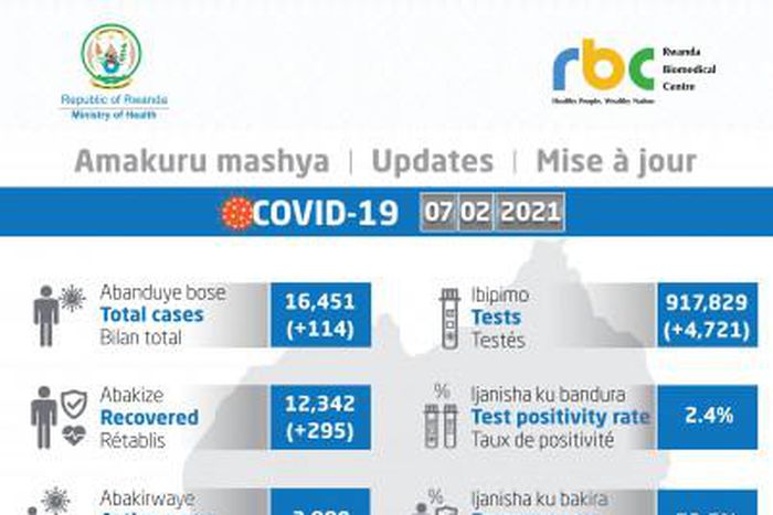 Ministry of Health, Republic of Rwanda