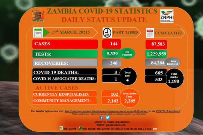 Zambia National Public Health Institute (ZNPHI)
