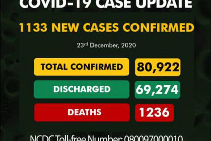 Nigeria Centre for Disease Control (NCDC)