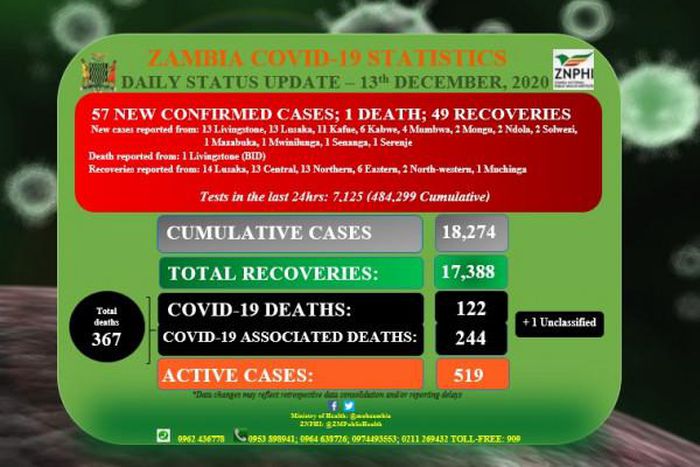 Zambia National Public Health Institute (ZNPHI)