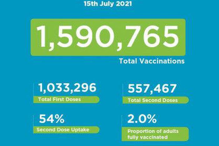 Ministry of Health, Kenya