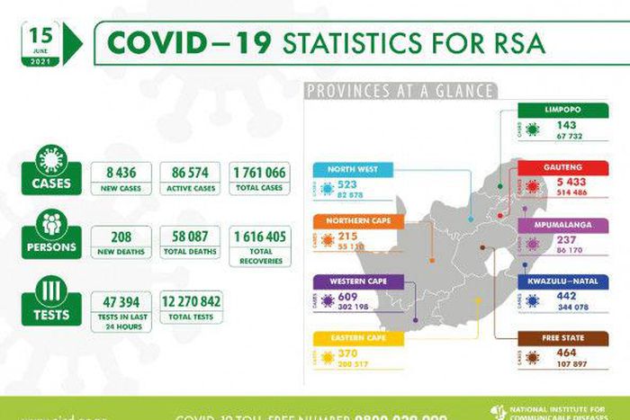 National Institute for Communicable Diseases, South Africa (NICD)