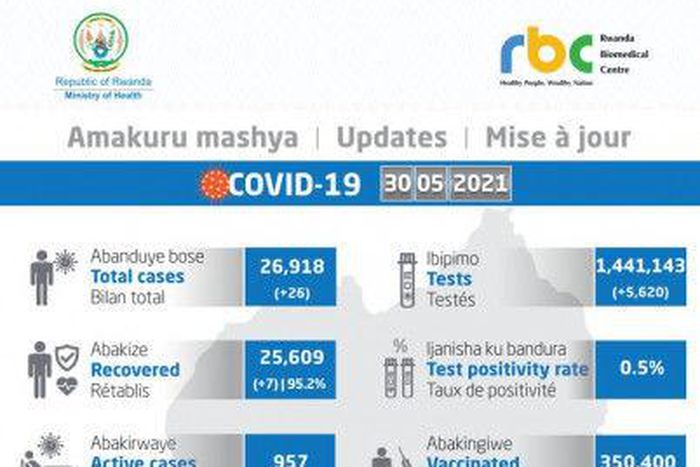 Ministry of Health, Republic of Rwanda