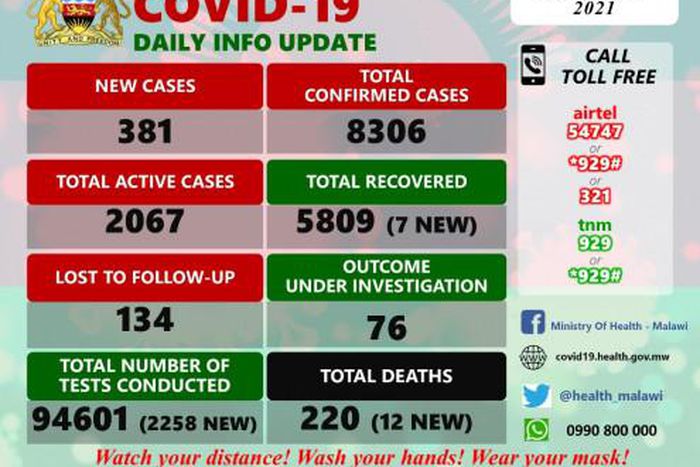 Ministry of Health and Population, Republic of Malawi