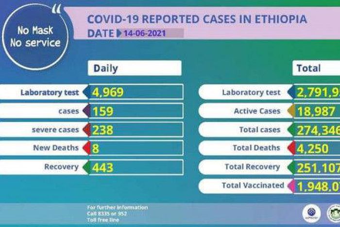 Ministry of Health, Ethiopia