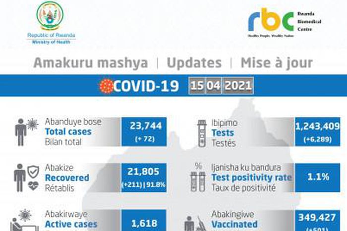 Ministry of Health, Republic of Rwanda