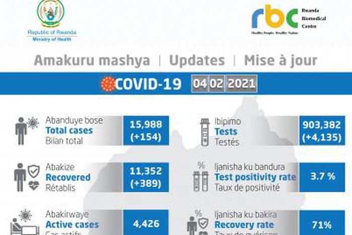 Ministry of Health, Republic of Rwanda