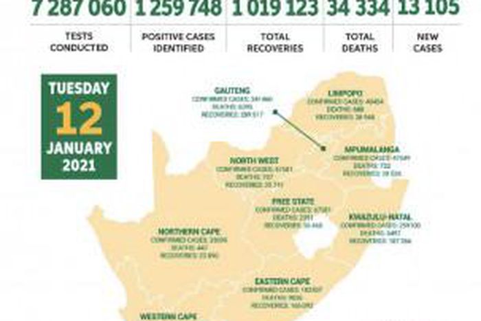 Republic of South Africa, Department of Health