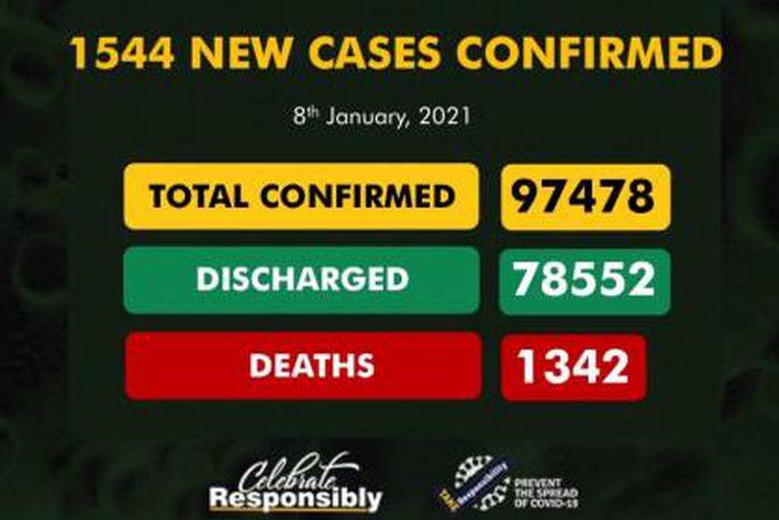 Nigeria Centre for Disease Control (NCDC)