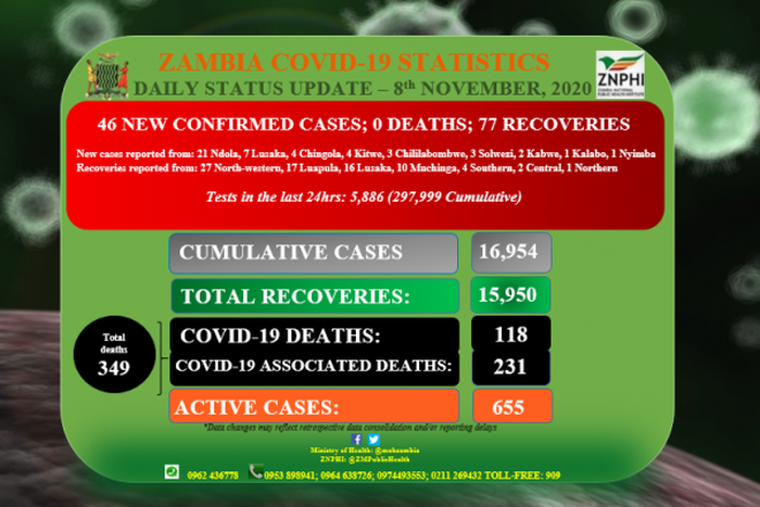 Zambia National Public Health Institute (ZNPHI)