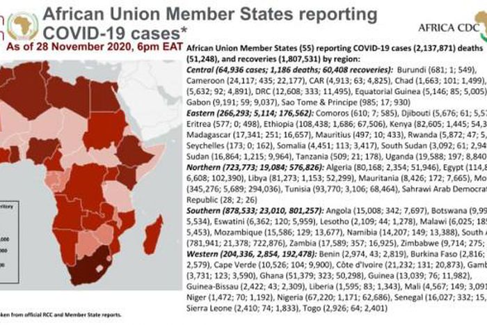 Africa Centres for Disease Control and Prevention (Africa CDC)