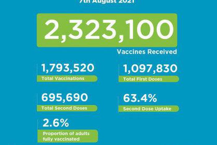 Ministry of Health, Kenya