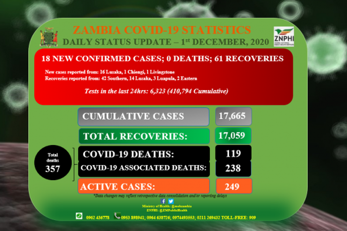 Zambia National Public Health Institute (ZNPHI)