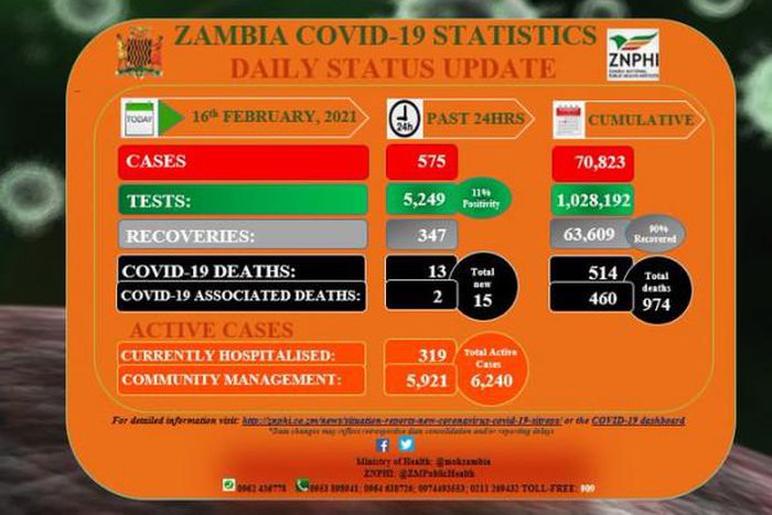 Zambia National Public Health Institute (ZNPHI)