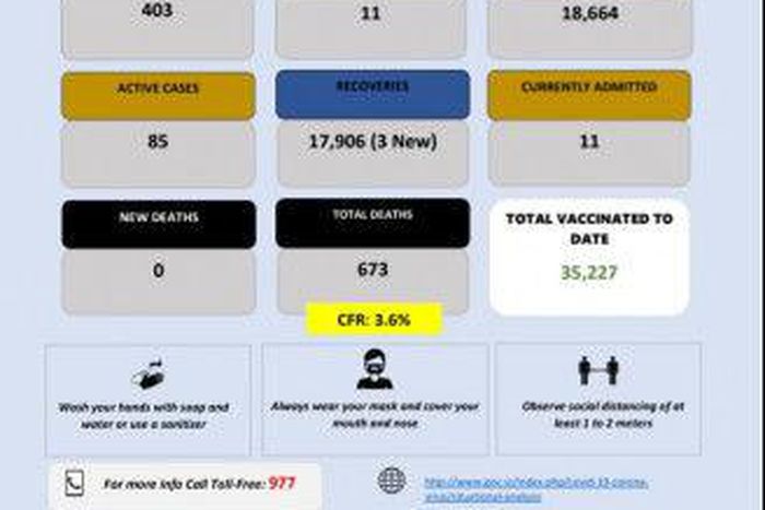 Ministry of Health, Government of the Kingdom of Eswatini