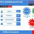 Ministry of Health &amp; Human Services, Federal Republic of Somalia