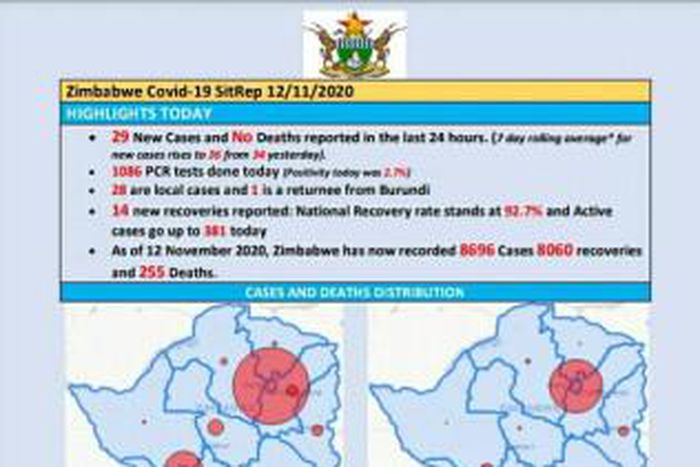 Ministry of Health and Child Care, Zimbabwe
