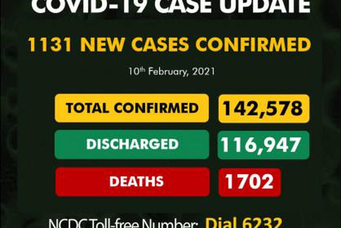 Nigeria Centre for Disease Control (NCDC)