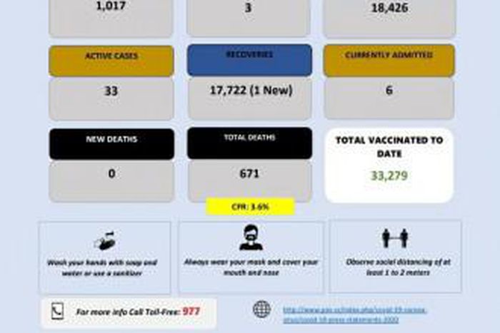 Ministry of Health, Government of the Kingdom of Eswatini