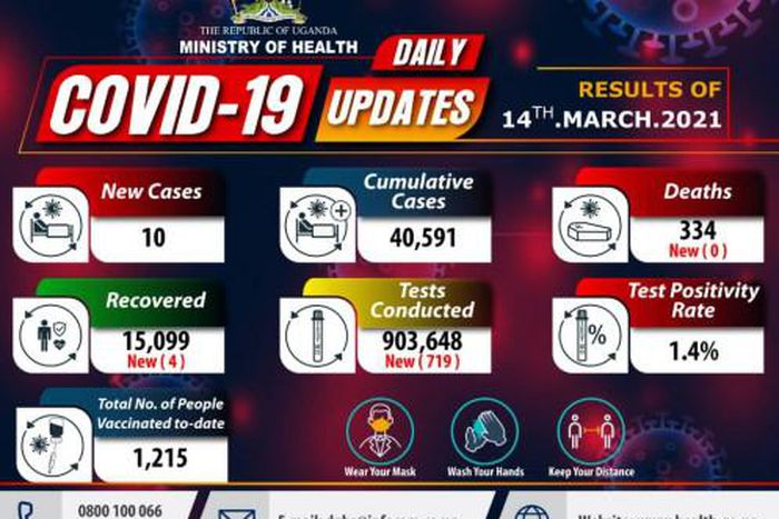 Ministry of Health - Republic of Uganda