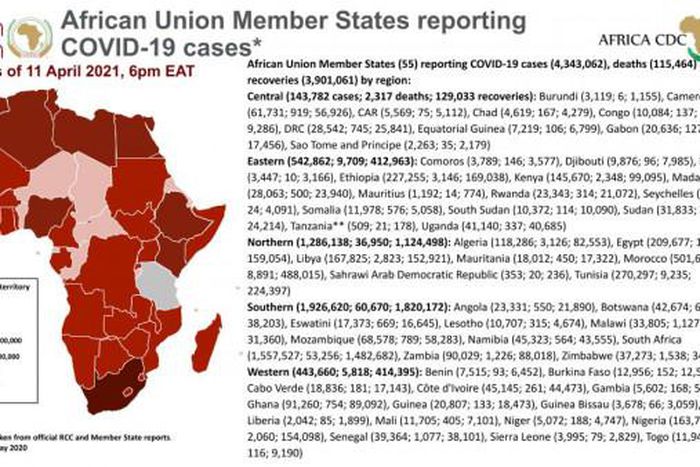 Africa Centres for Disease Control and Prevention (Africa CDC)