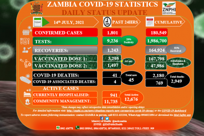 Zambia National Public Health Institute (ZNPHI)