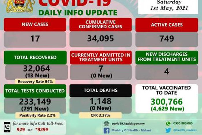 Ministry of Health and Population, Republic of Malawi