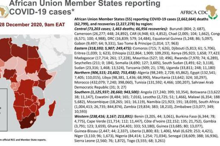 Africa Centres for Disease Control and Prevention (Africa CDC)
