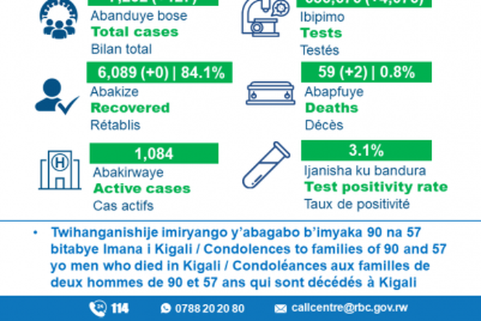 Ministry of Health, Republic of Rwanda