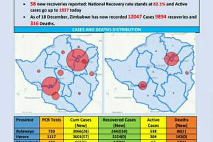 Ministry of Health and Child Care, Zimbabwe