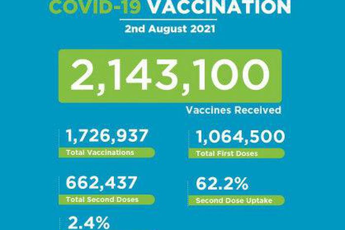 Ministry of Health, Kenya