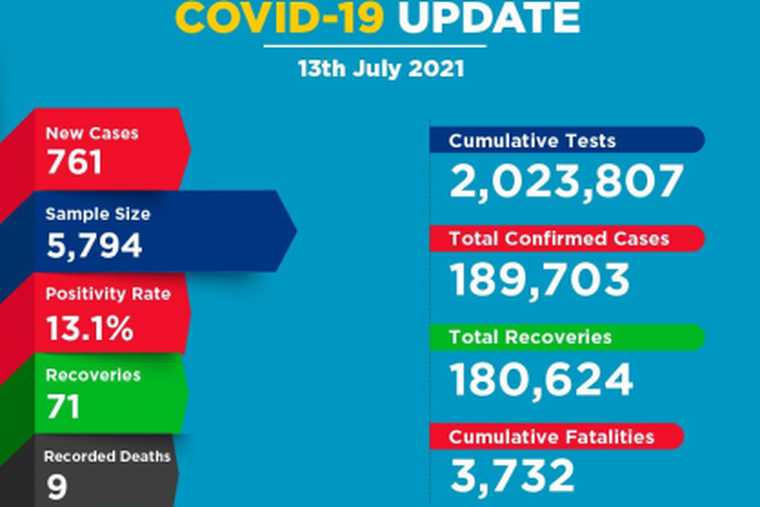 Ministry of Health, Kenya