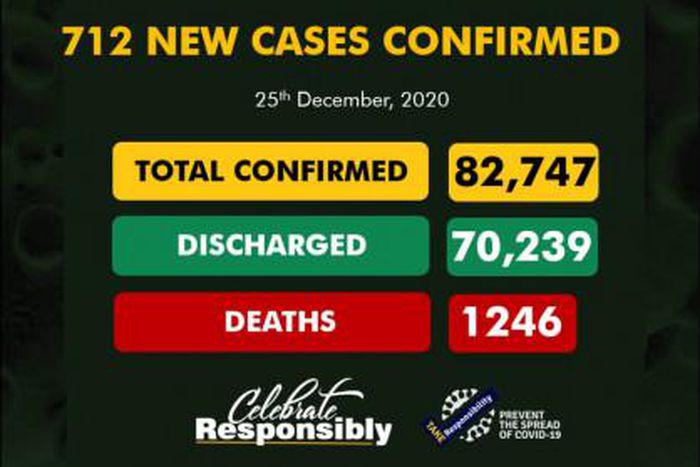 Nigeria Centre for Disease Control (NCDC)