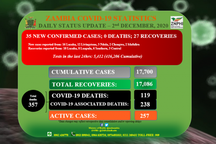 Zambia National Public Health Institute (ZNPHI)