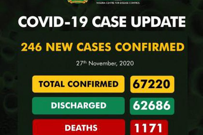 Nigeria Centre for Disease Control (NCDC)