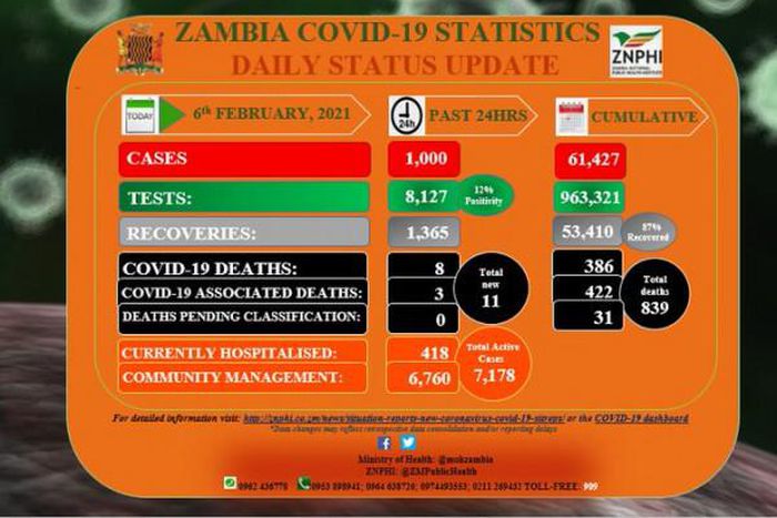 Zambia National Public Health Institute (ZNPHI)