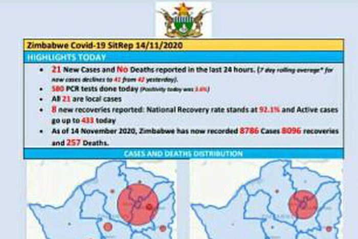 Ministry of Health and Child Care, Zimbabwe