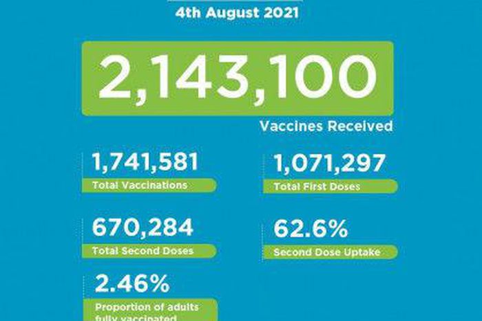 Ministry of Health, Kenya