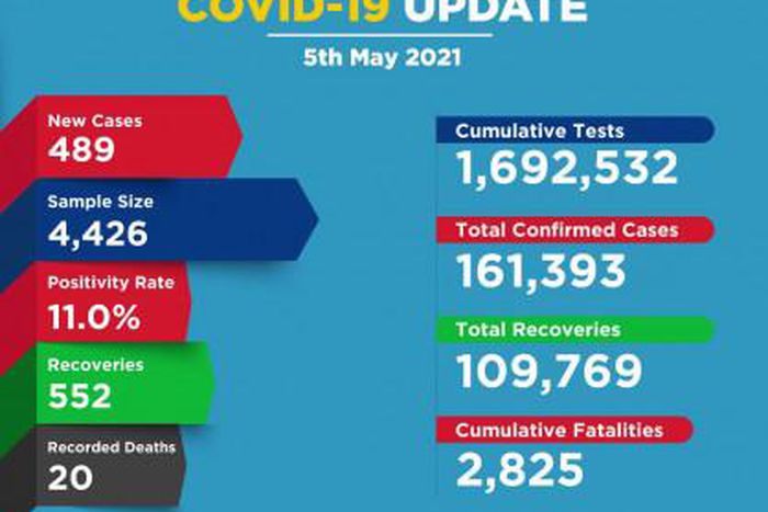 Ministry of Health, Kenya