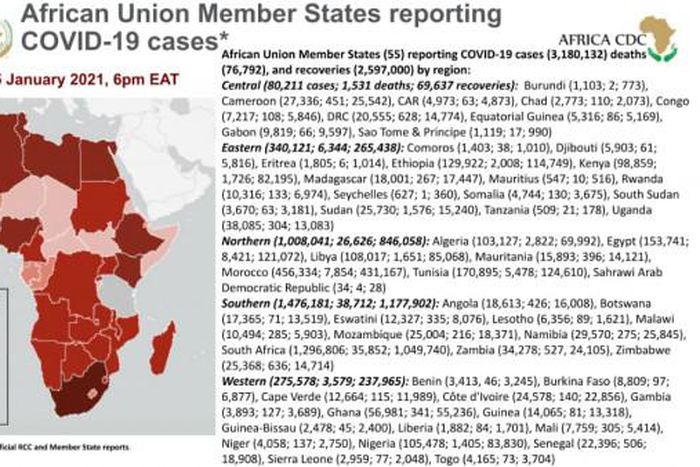 Africa Centres for Disease Control and Prevention (Africa CDC)
