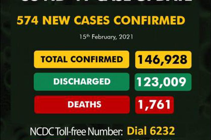 Nigeria Centre for Disease Control (NCDC)