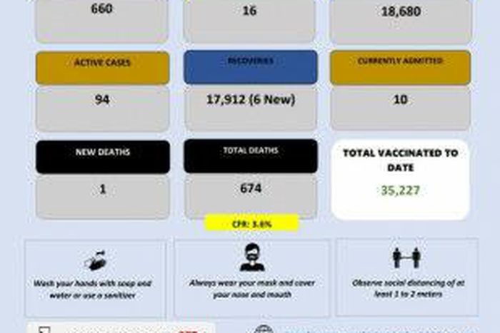 Ministry of Health, Estawini