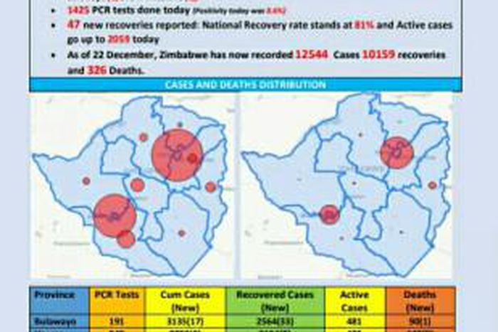 Ministry of Health and Child Care, Zimbabwe